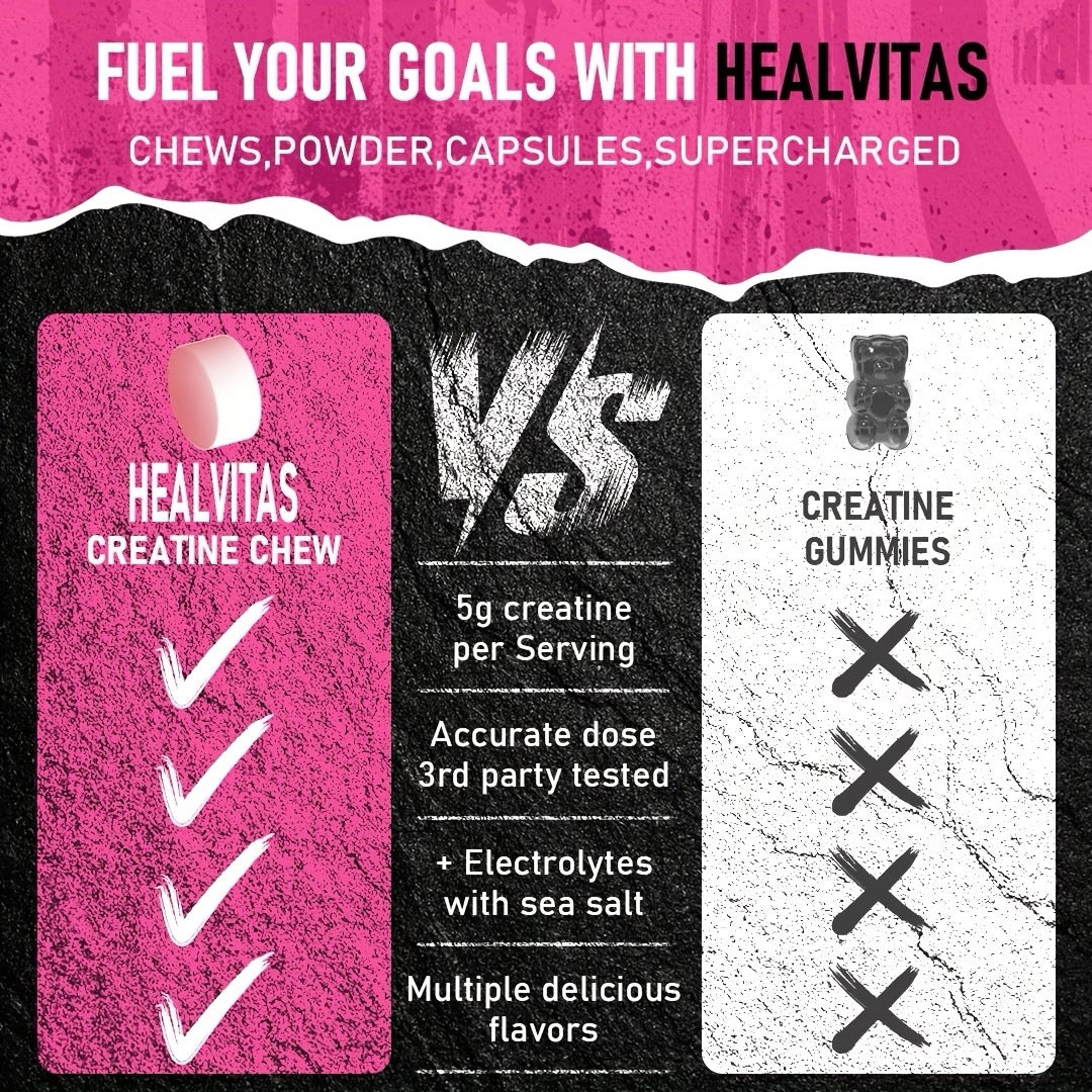 8000Mg of Heavy-Duty Creatine Monohydrate And L-Taurine Muscle Supplement - Includes BCAA, Vitamins B6 And B12, And a Blend of Electrolytes